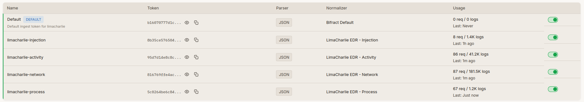 Normalizer per LimaCharlie event type