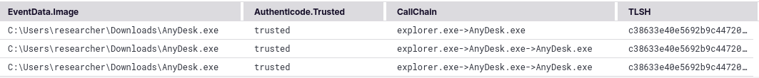 Enriched Sysmon Events