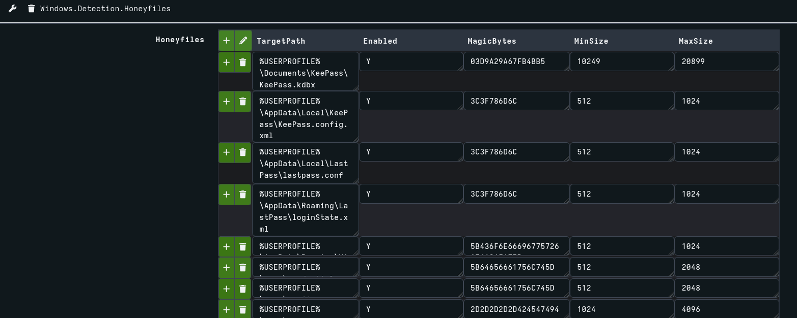 Velociraptor Honeyfiles Parameters