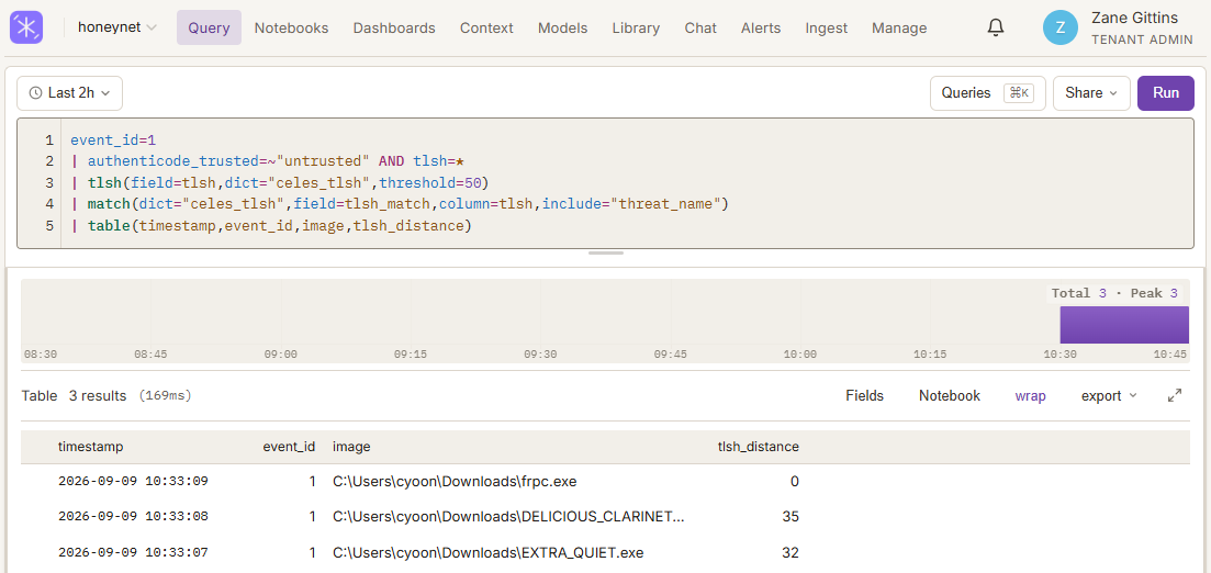 Bifract TLSH realtime