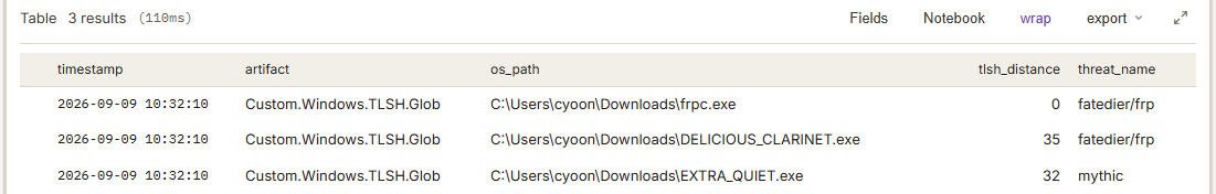 TLSH matches in a Downloads folder